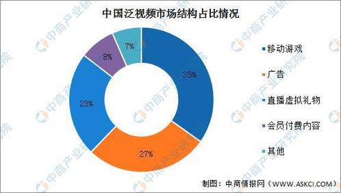 视频的应用前景,未来科技浪潮中的璀璨明珠