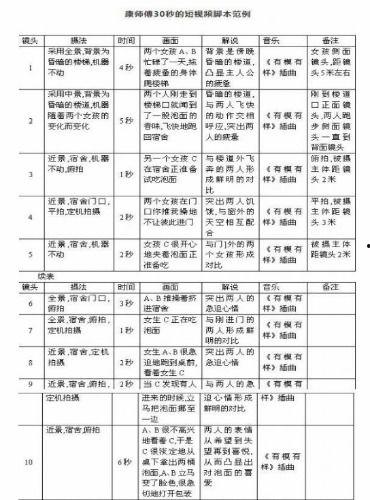 小视频剧本怎么写,揭秘剧情高潮与情感转折